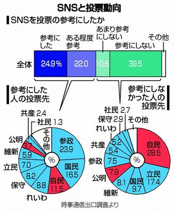 グラフ
