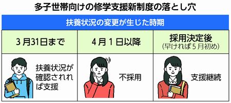 図