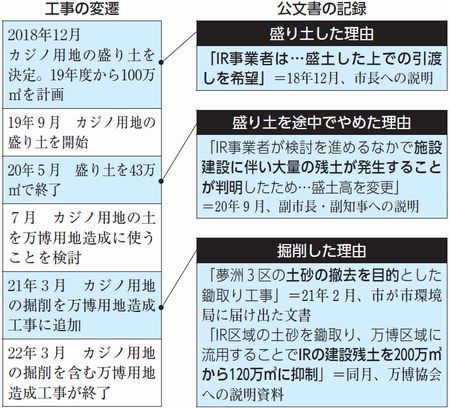 図