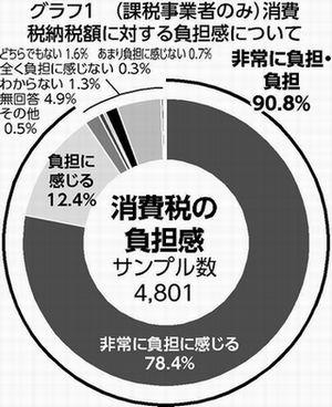 グラフ１