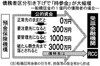 図