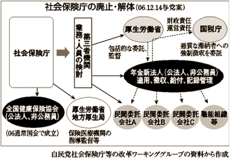 図