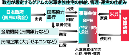 図