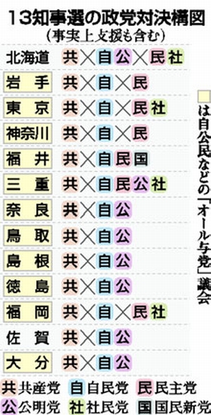 表