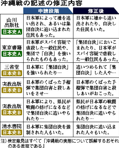 表