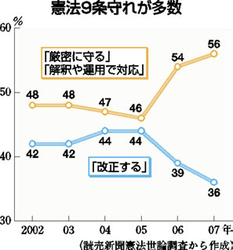グラフ