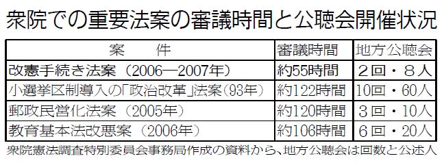 表