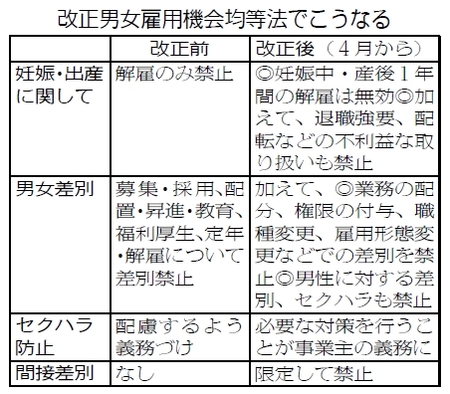 表