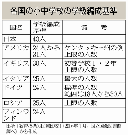 表