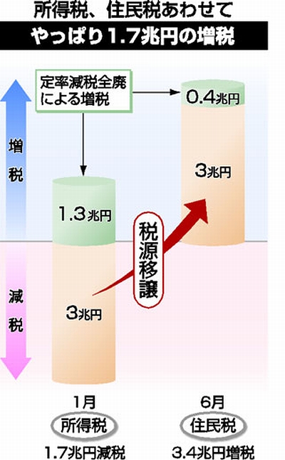 図