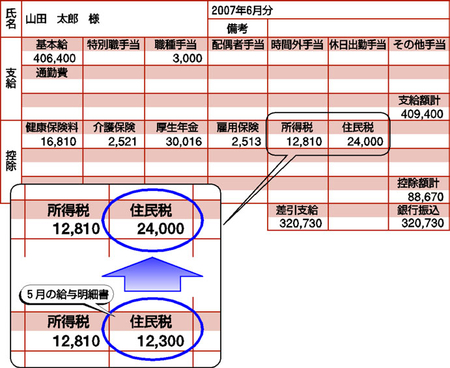 表