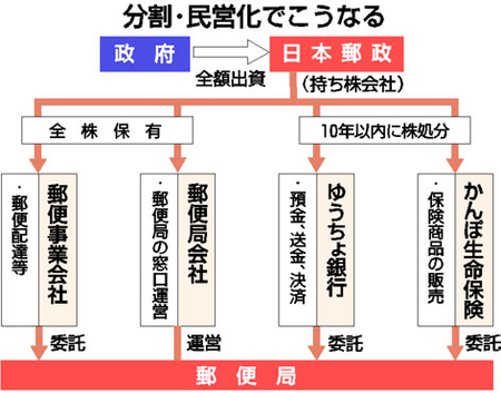 図