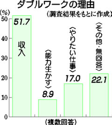 グラフ