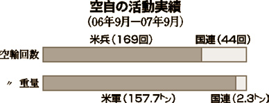 グラフ