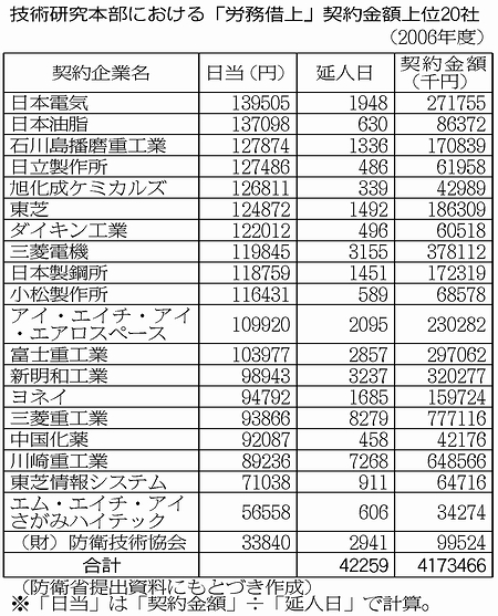 表
