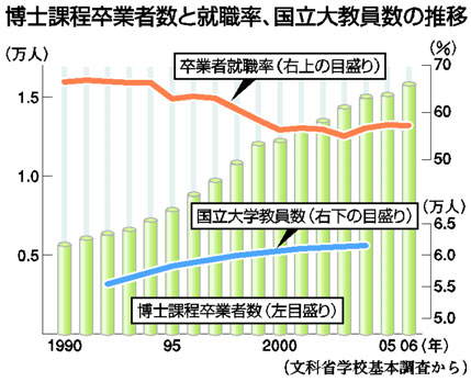 グラフ
