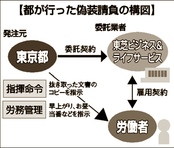 図
