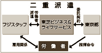 図