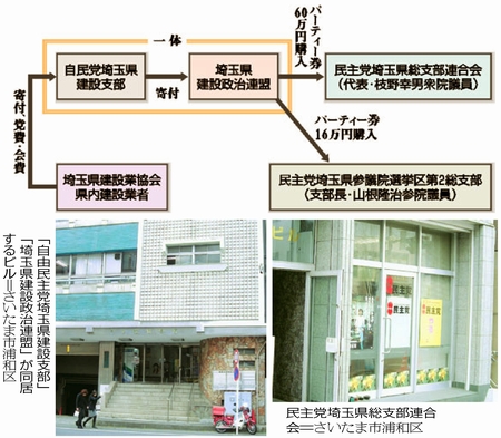 図・写真