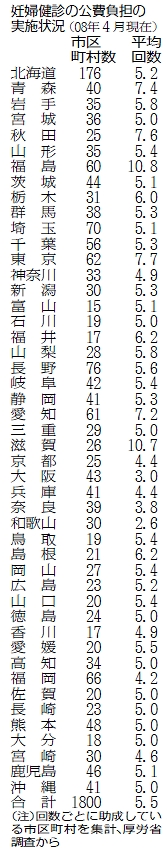 表