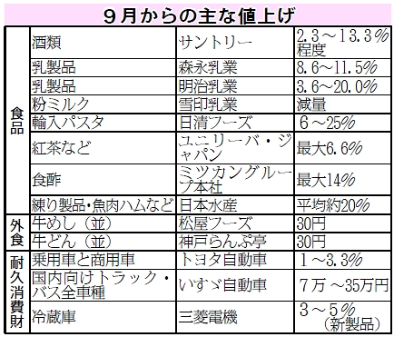 表