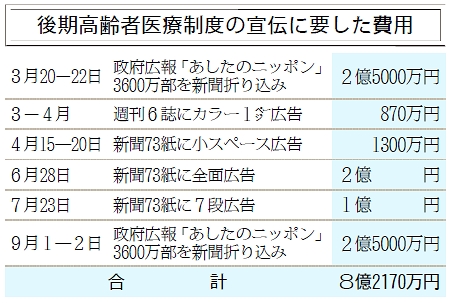 表
