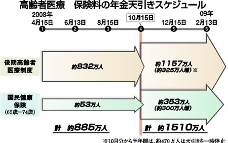 図