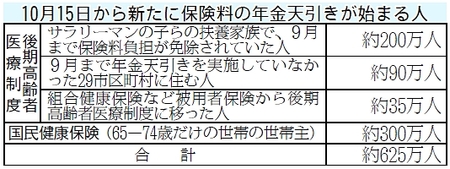 表