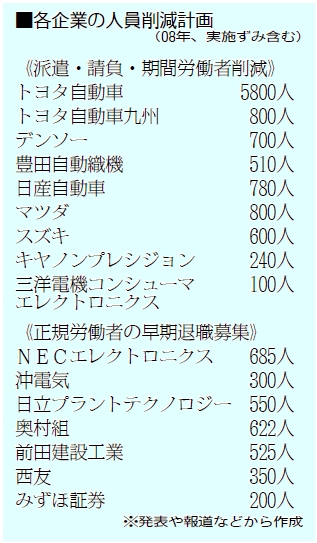 表