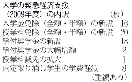 図