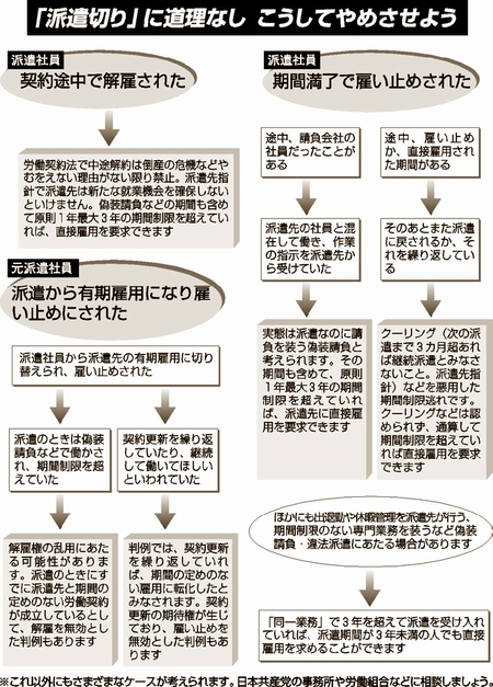 図