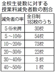 表