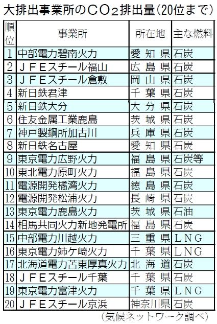 表