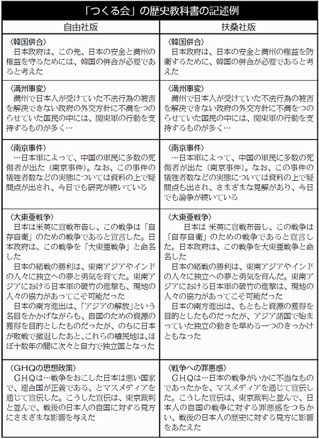 図
