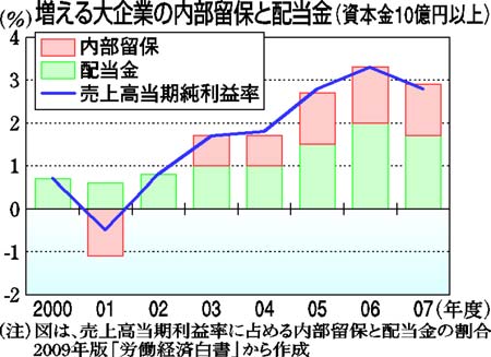 グラフ