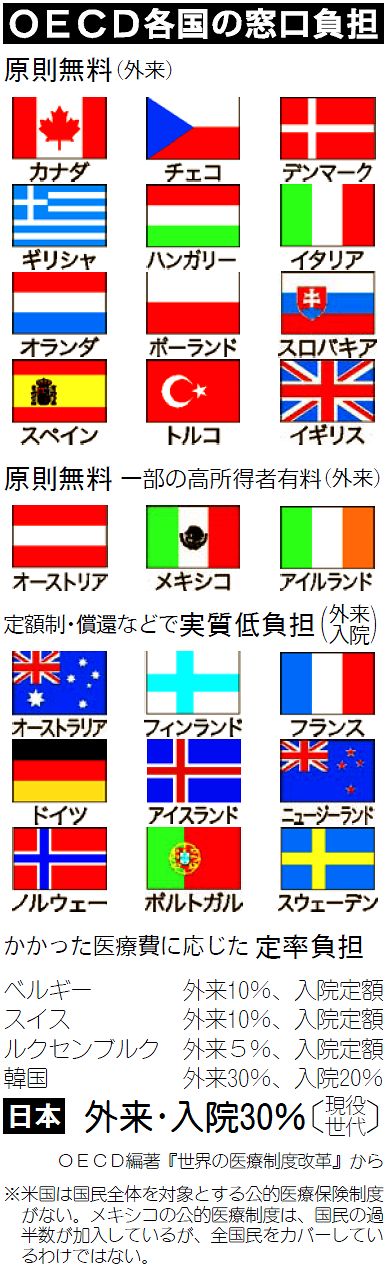 図