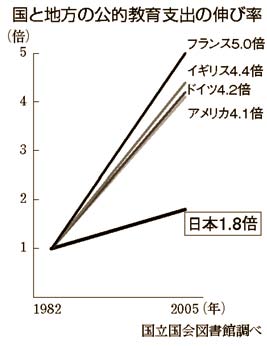グラフ