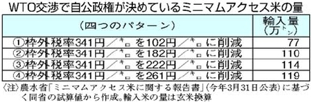 表