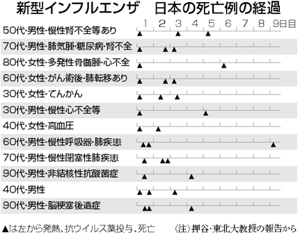 図