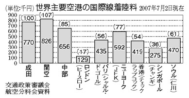 グラフ