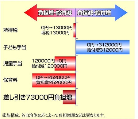 図