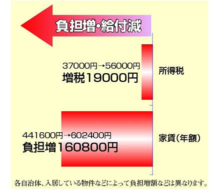 表