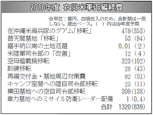 表