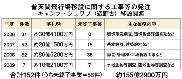 表