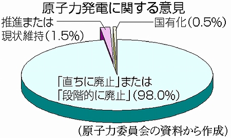 図