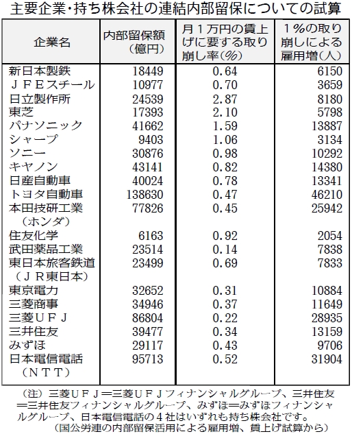表