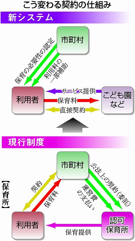 図