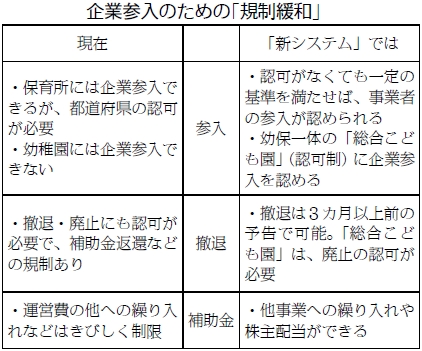 表