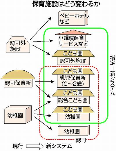 図