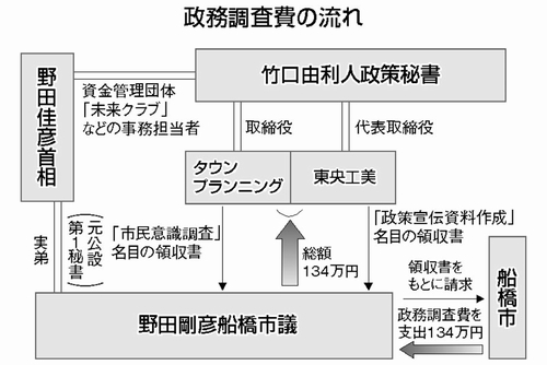 図